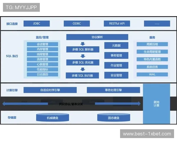 赛事执行体系在数字化升级阶段引入多模态识别 提升了集锦制作精准度